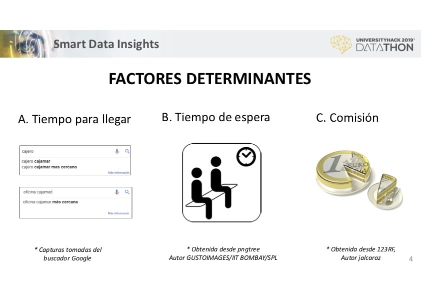 SmartDataInsights